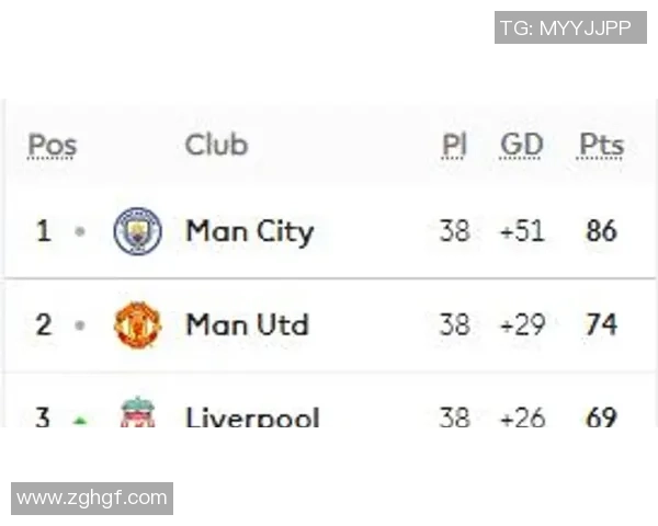 莱切斯特城迎战曼城争夺英超积分榜重要战役